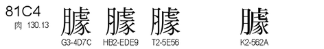 U+81C4